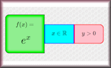 Domain, Range and Asymptotes