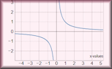 Name that Graph