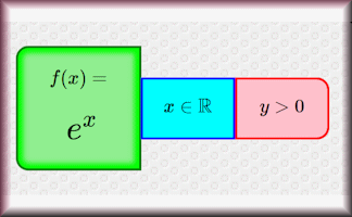 Domain, Range and Asymptotes