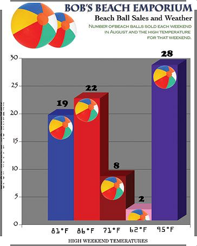 Graph 7