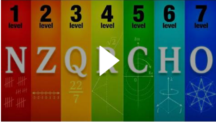 7 Levels of Numbers