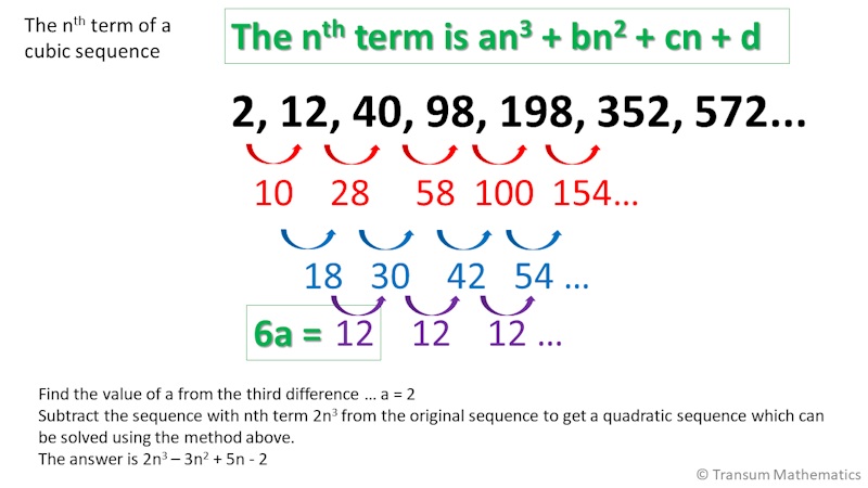 quadratic sequences formula