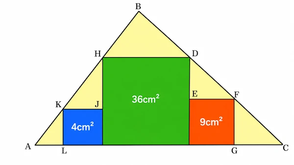 Three squares in a triangle