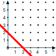 Straight Line Graph