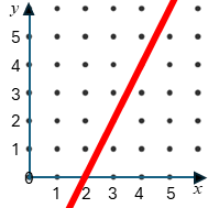 Straight Line Graph