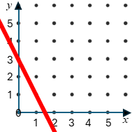 Straight Line Graph