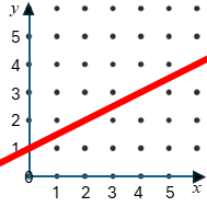 Straight Line Graph