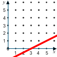 Straight Line Graph