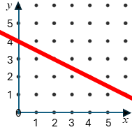 Straight Line Graph