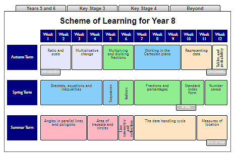 Year 8 Scheme of Learning