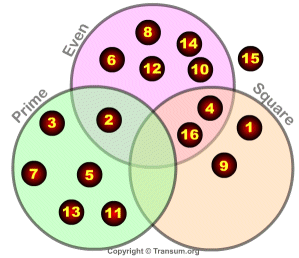 Venn diagram answers