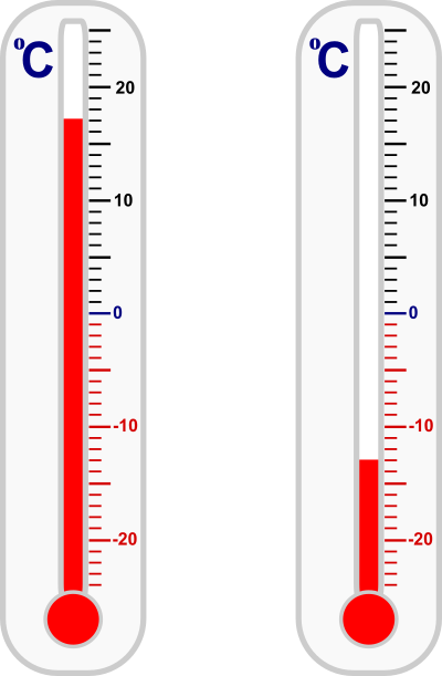 Thermometer